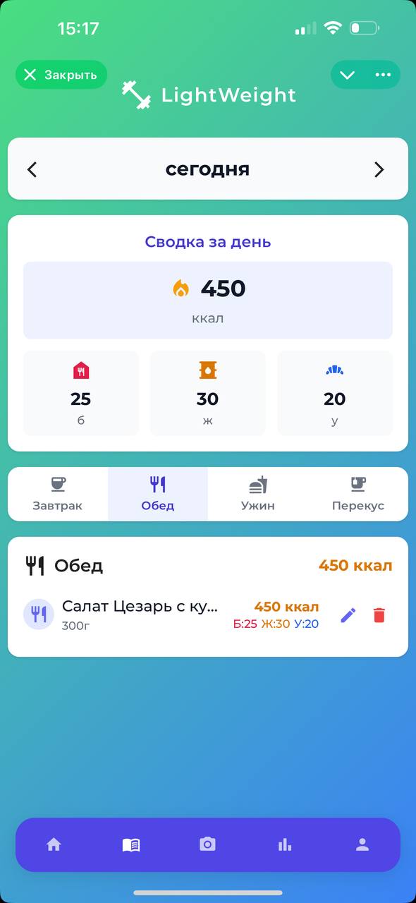 Дневная сводка