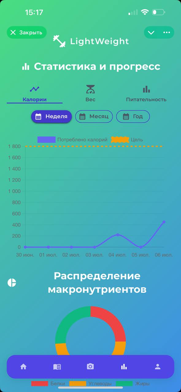 Статистика